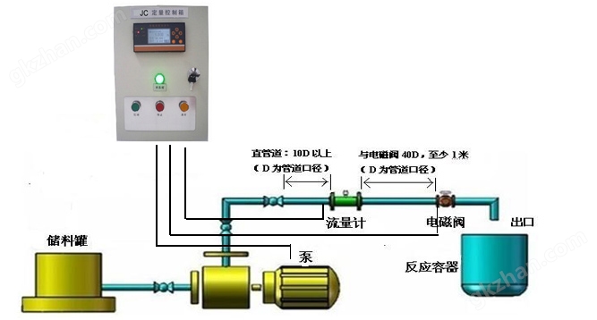 <strong><strong><strong><strong><strong>|定量加料流量计|油罐车流量计</strong></strong></strong></strong></strong>