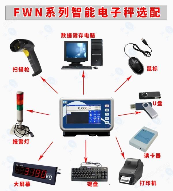 带WiFi无线数据传输智能电子台秤