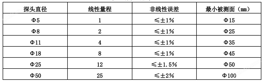 探头规格表.jpg