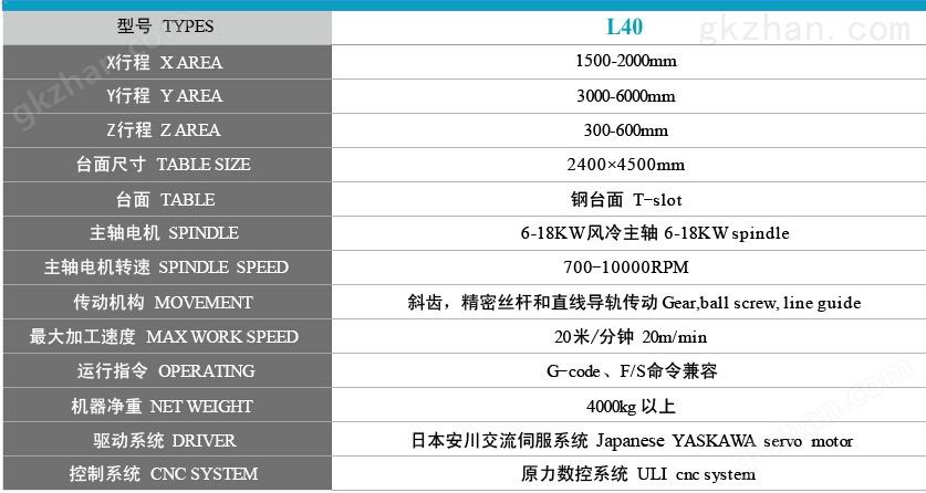 原力数控，产品型号