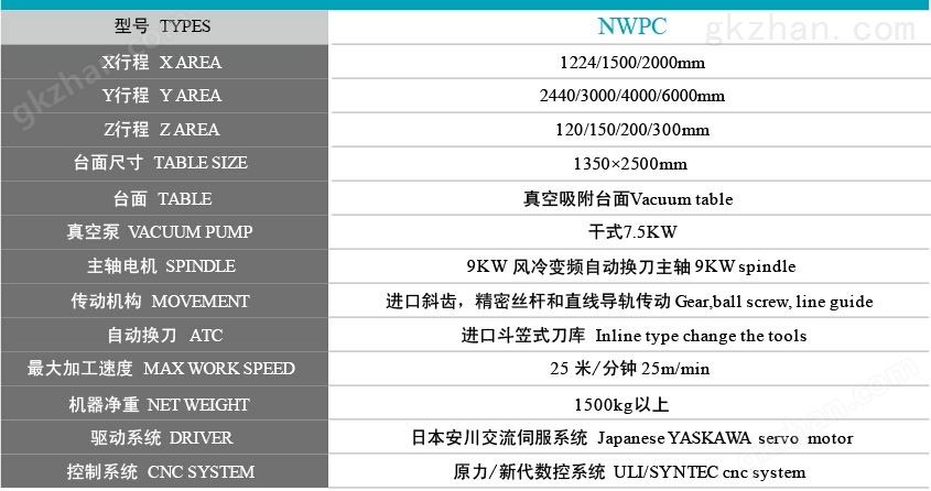 原力数控，产品型号