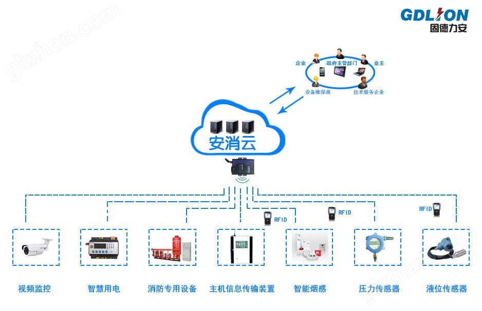 智慧消防监控系统