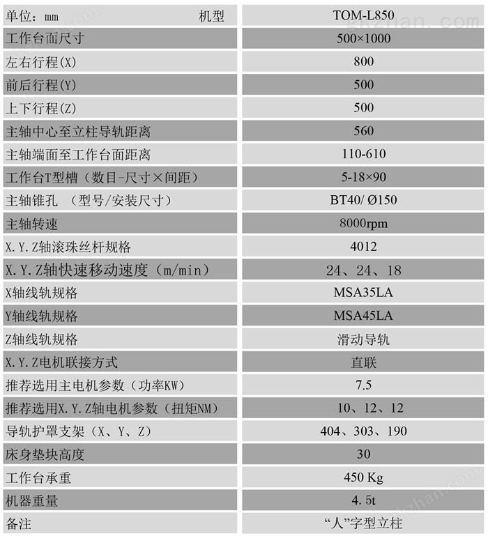 TOM-850L电脑锣参数