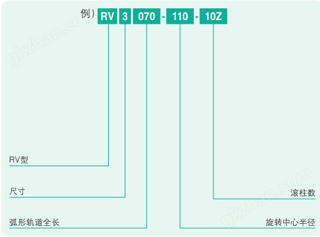 rv型0