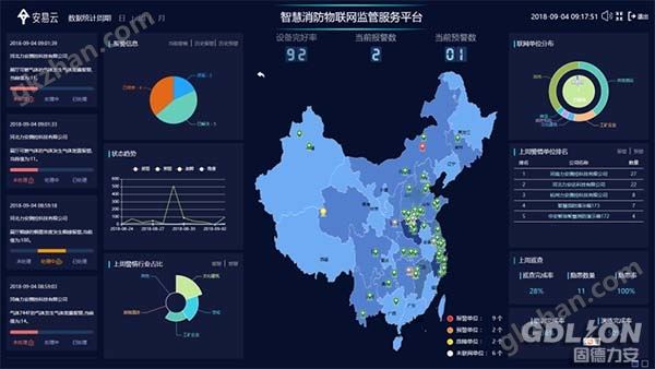 智慧消防物联网系统