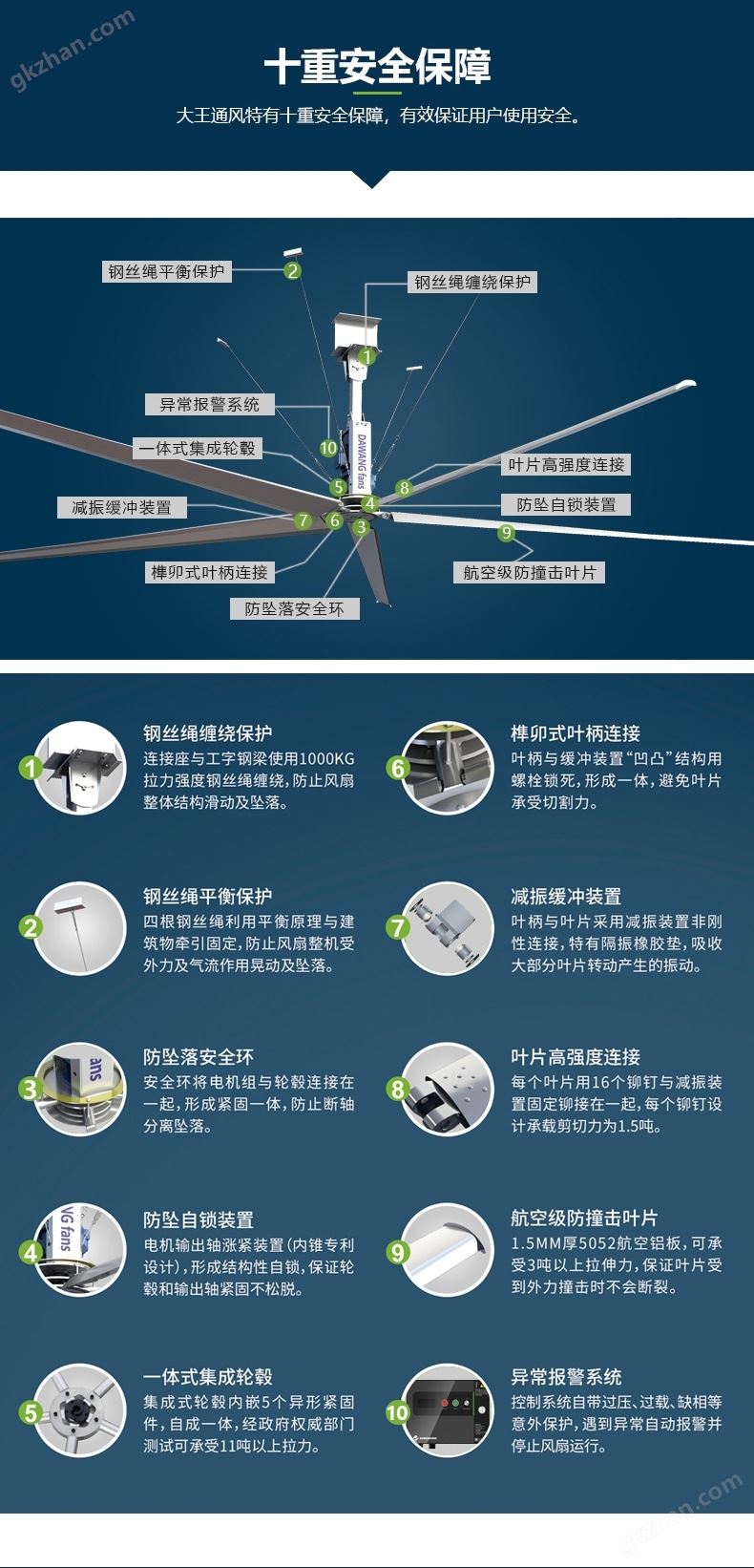 工业大风扇十重安全保障