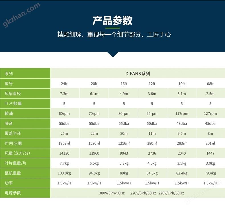 工业大风扇参数