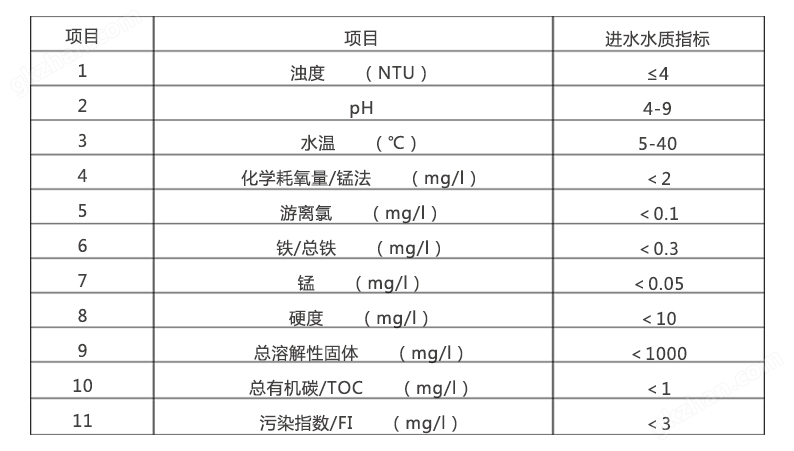 万喜堂彩票官网平台进水水质要求