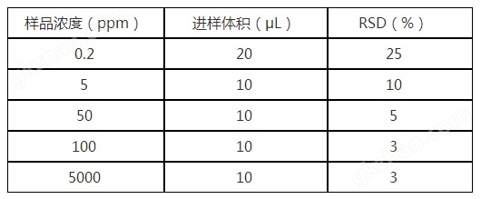 阳光七彩平台怎么注册