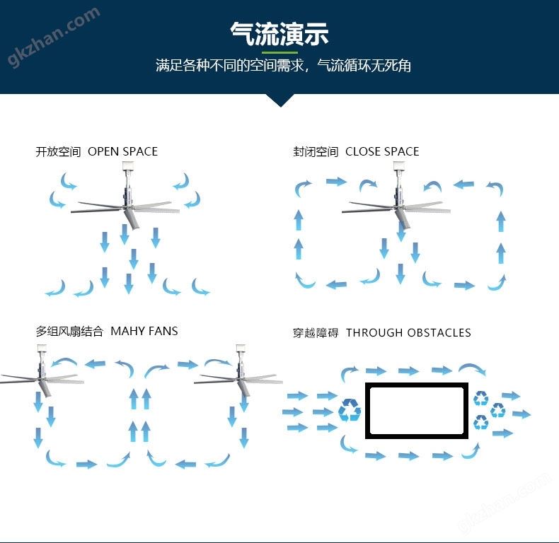 工业大风扇气流演示