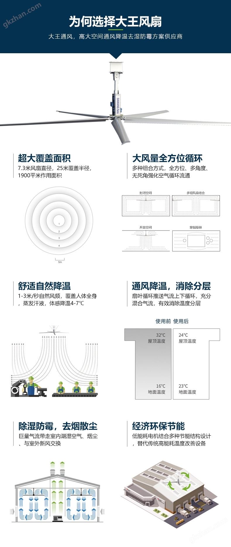 工业大风扇