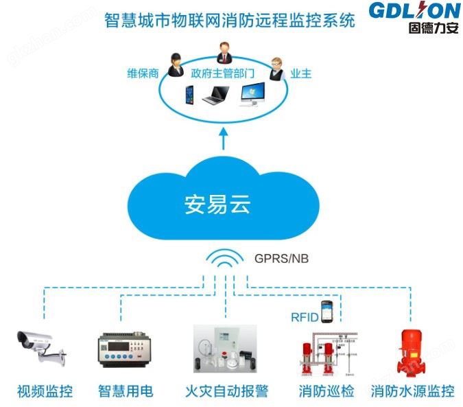 智慧消防物联网远程监控系统