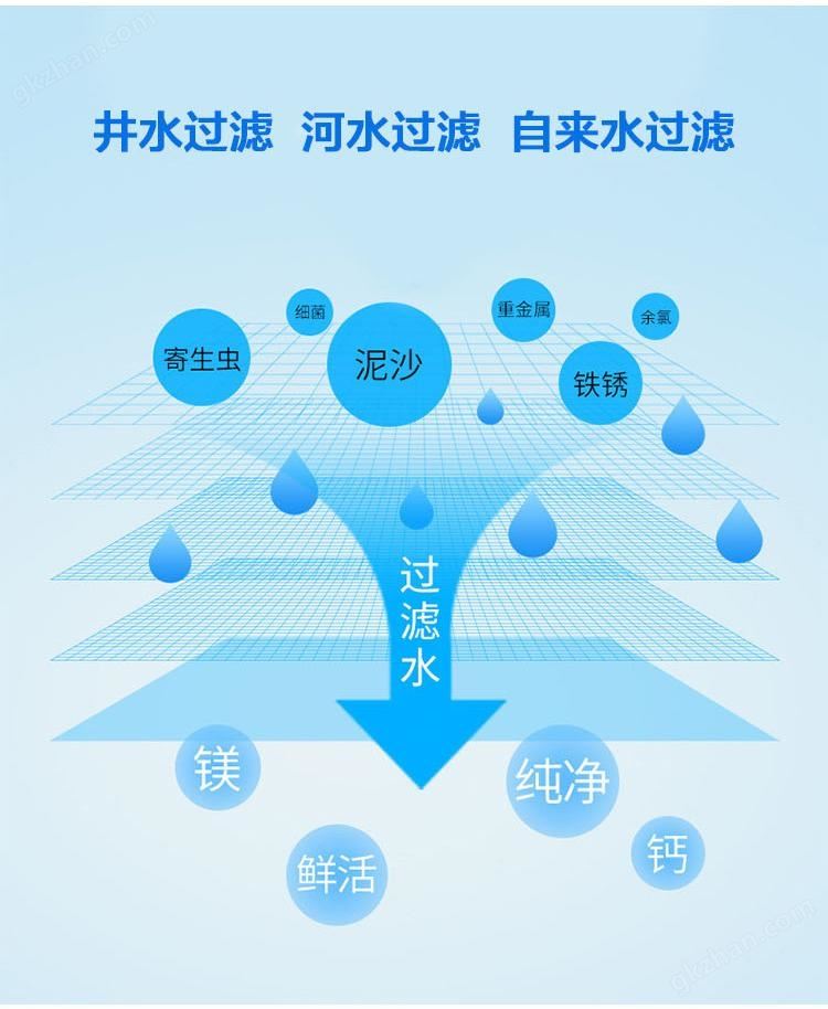 水处理的效果图啊