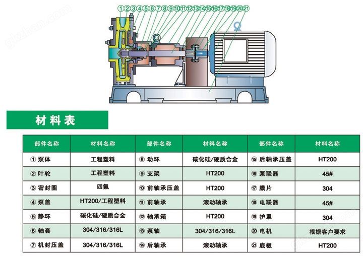 进口耐高温氟塑料离心泵，*****替换这里内容*****