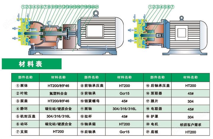 进口氟塑料离心泵，*****替换这里内容*****