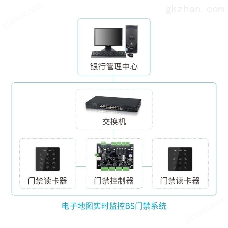 工厂BS系统电子地图实时监控系统-系统架构图