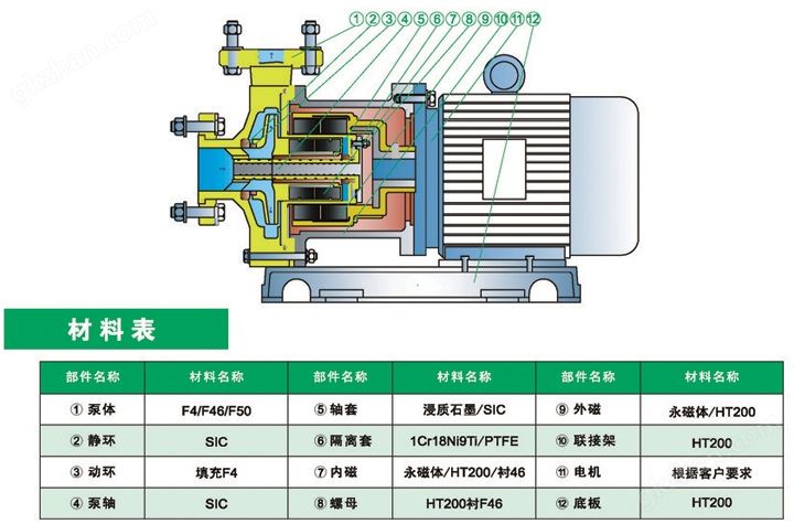 进口无泄漏氟塑料磁力泵，*****替换这里内容*****