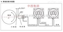 厂家艉轴转速表 库号：M12436