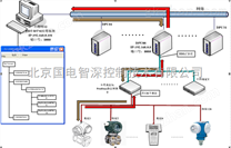 现场总线设备管理软件（EDPF-AMS）