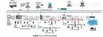 EDPF-FB现场总线控制系统