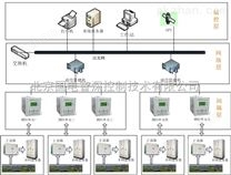 EDPF-SCADA区域分布式集中监控系统