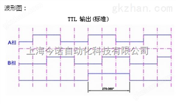 光栅尺JNLE30