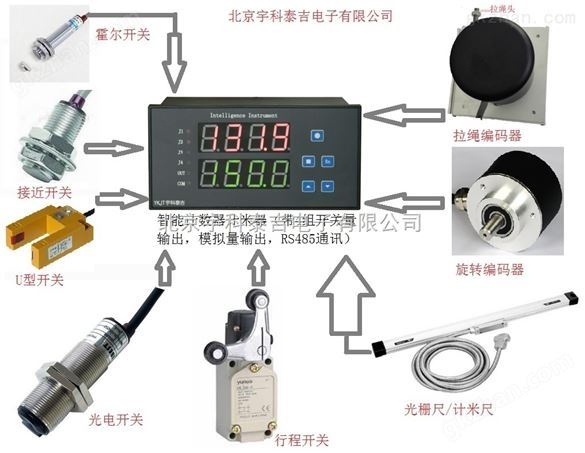 带模拟量输出的计数器计米器