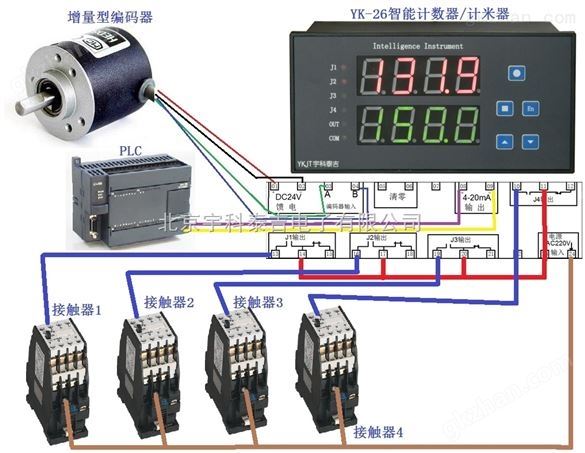 带模拟量输出的计数器计米器