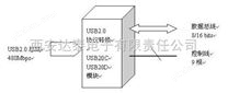 USB协议转换器