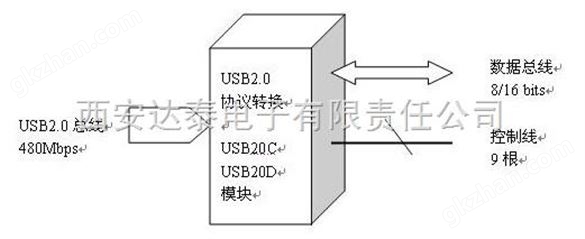 USB协议转换器