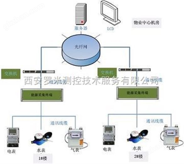 万喜堂彩票注册网站 居民小区智能远程抄表方案