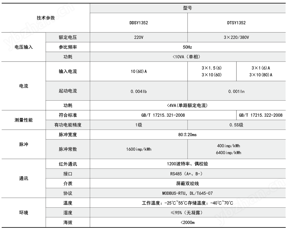 DDSY/DTSY系列预付费表