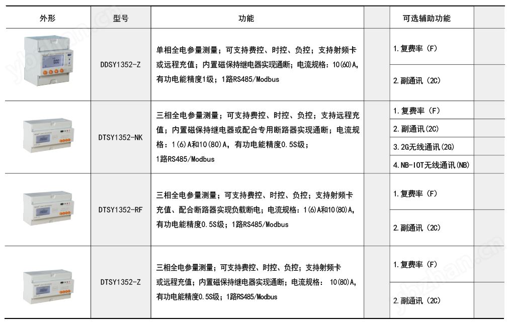 DDSY/DTSY系列预付费表