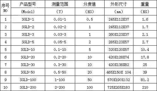 SGLD无线测力计规格参数.png