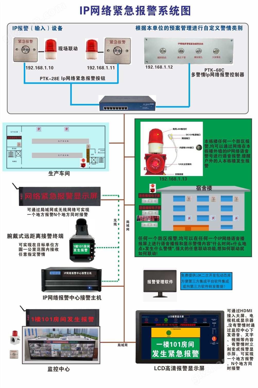 IP网络系统图.png