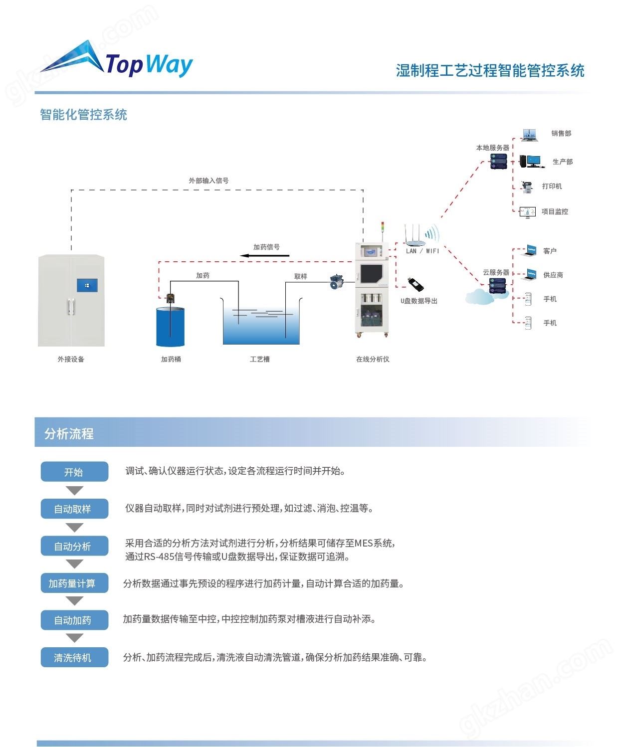 <strong><strong>万喜堂app下载官方入口 酸铜在线分析仪</strong></strong>.jpg