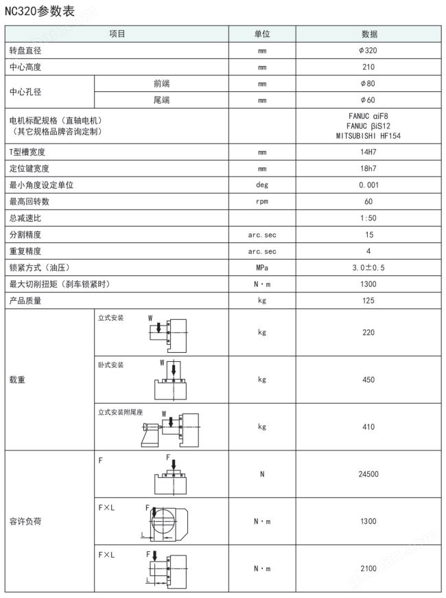 古田NC320万喜堂彩票注册网站