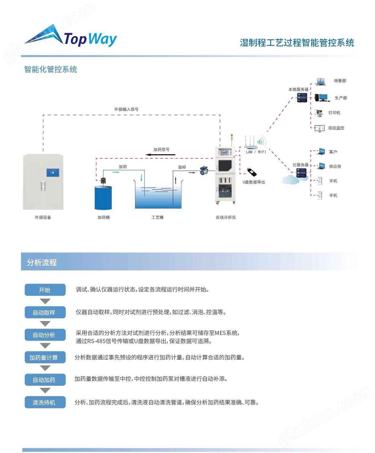 <strong>万喜堂app下载彩票 电镀镍在线分析仪</strong>.jpg