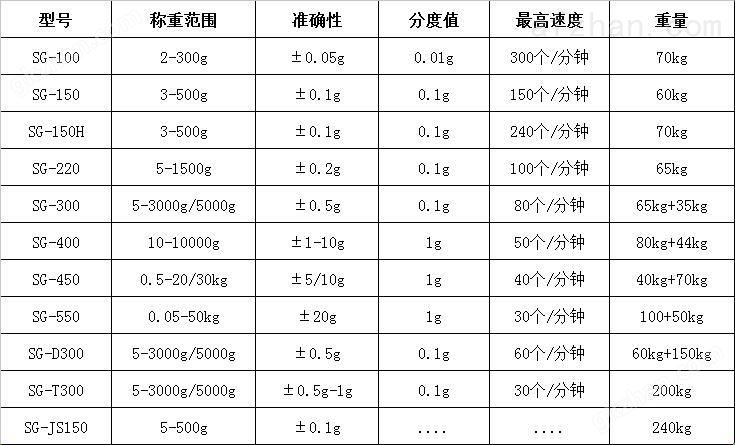 <strong>速盈娱乐手机版官网下载,在线称重检测机用途</strong>