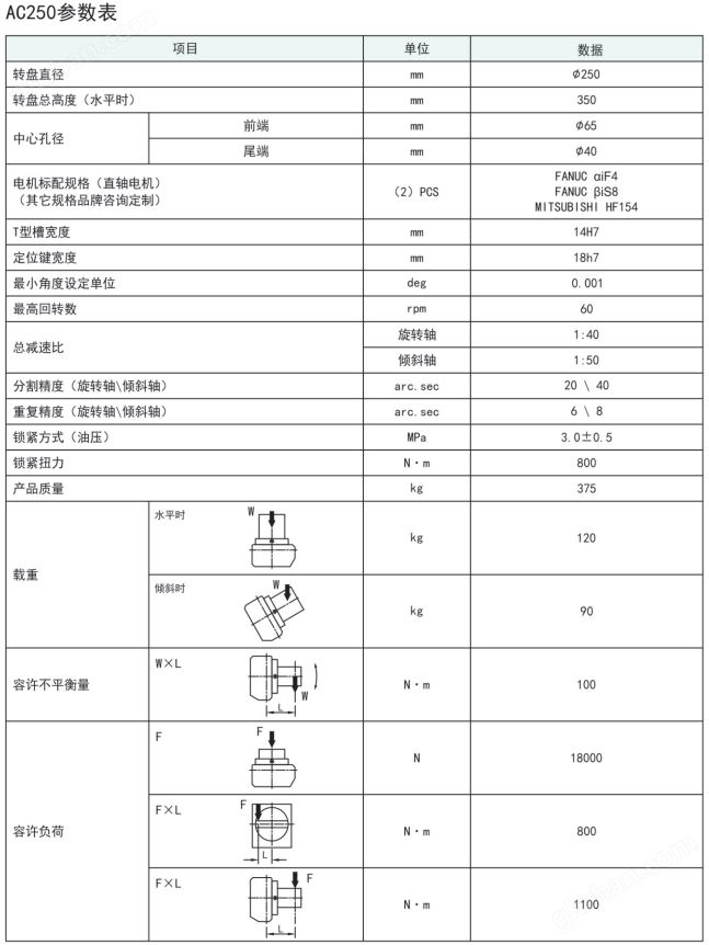 古田AC250万喜堂app下载体育真人