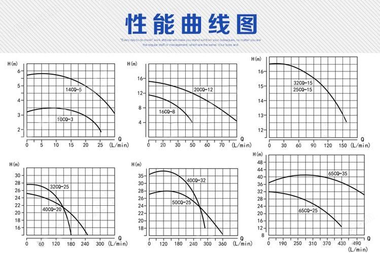 CQ性能曲线图.jpg