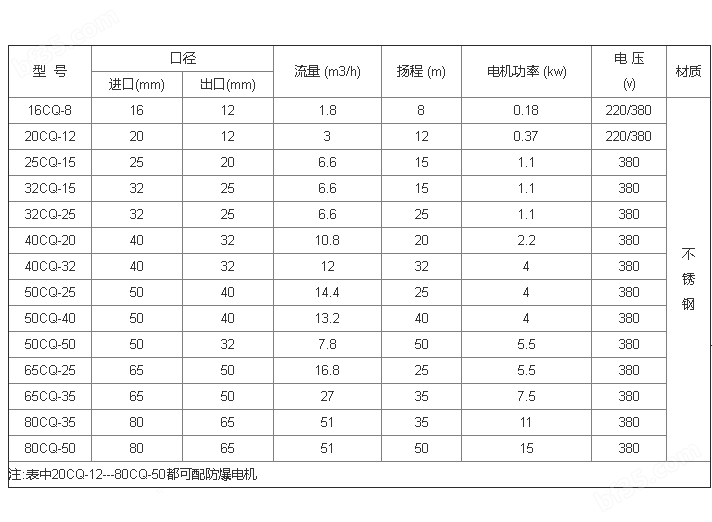 CQ性能参数表.png