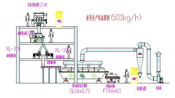 WDG农药生产线流程图.jpg