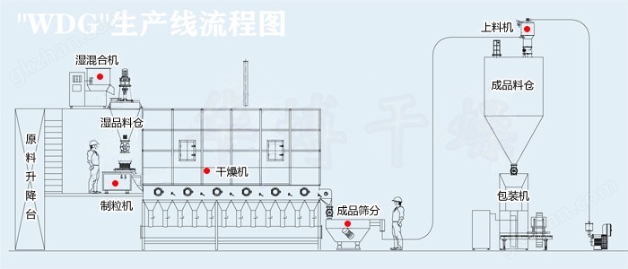 WDG生产线流程图.jpg