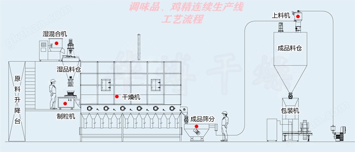 WDG生产线流程图_副本.jpg