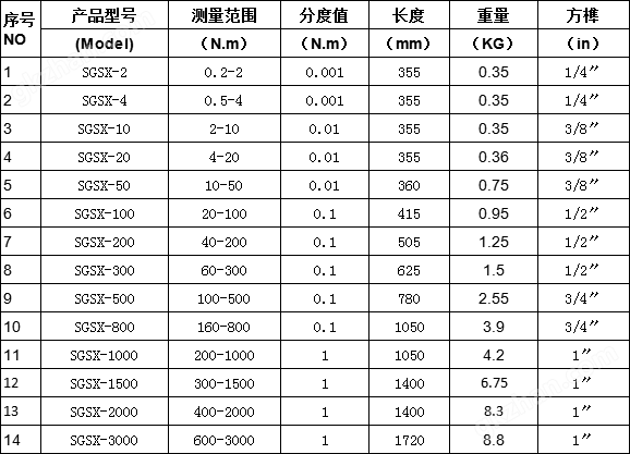 20Nm高精度数字显示万喜堂彩票最新网址规格参数