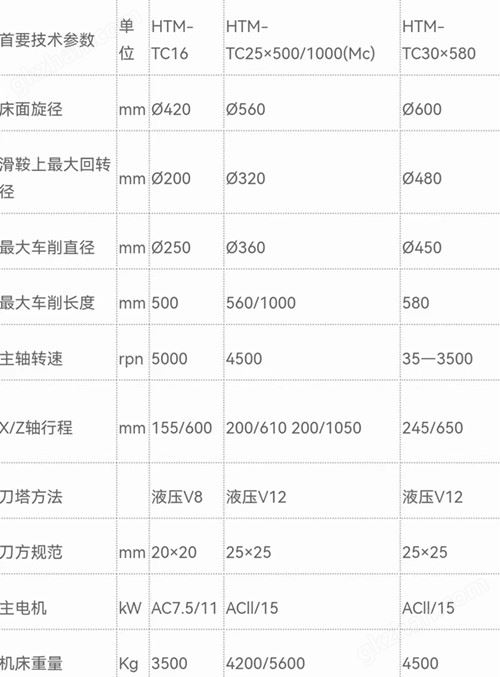 海天TC25数控车床