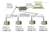 多台无线组网MODBUS RTU测控终端DTD433