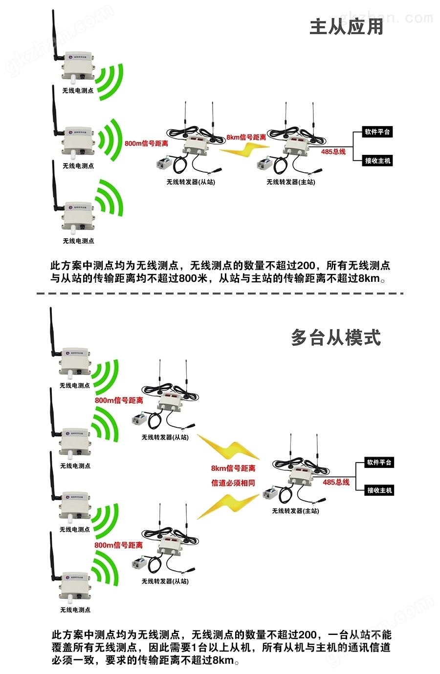 智慧体育平台 主从应用 多台从模式