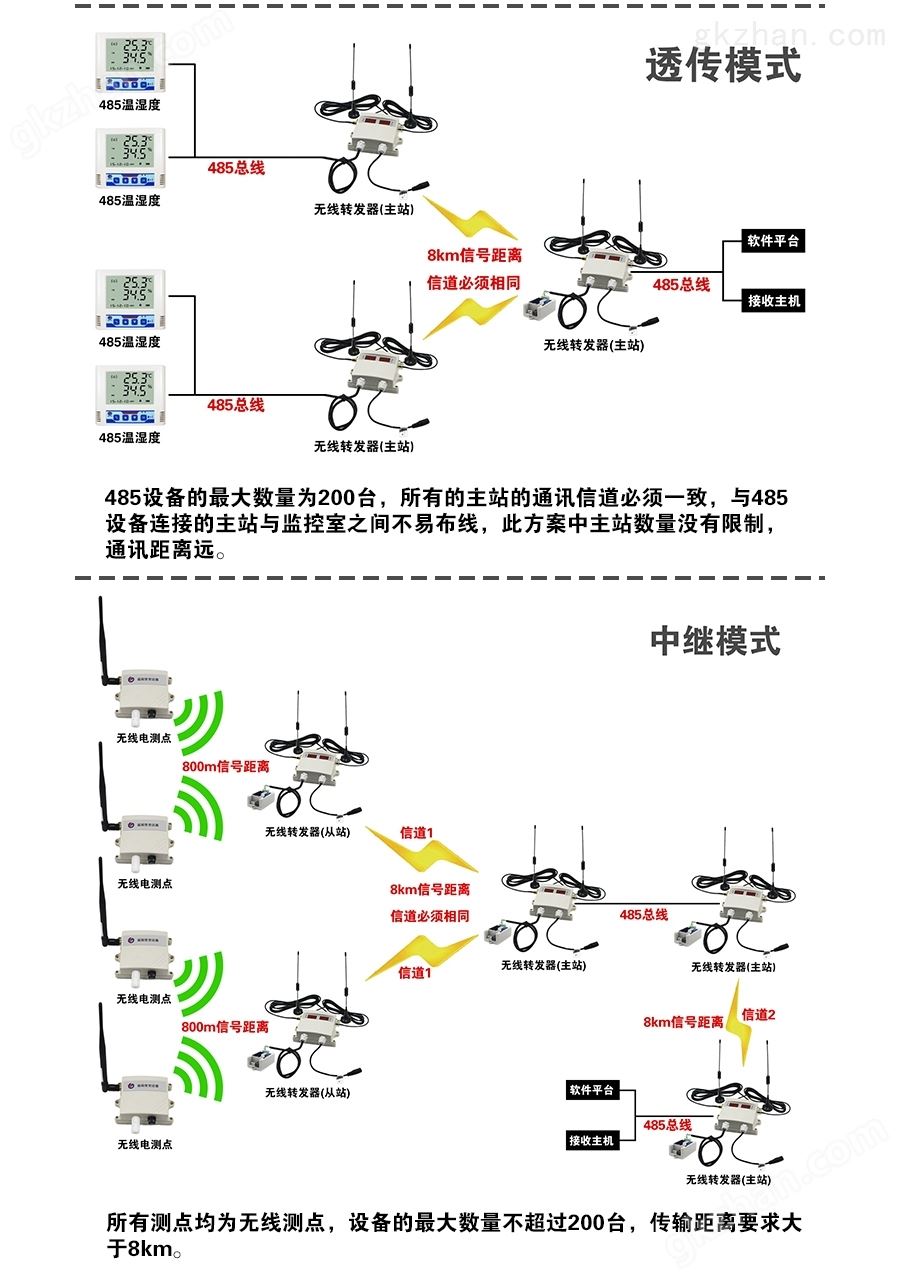 智慧体育平台 透传模式 中继模式